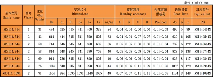 交叉滾子回轉(zhuǎn)支承(XRSI系列)型號(hào)尺寸表