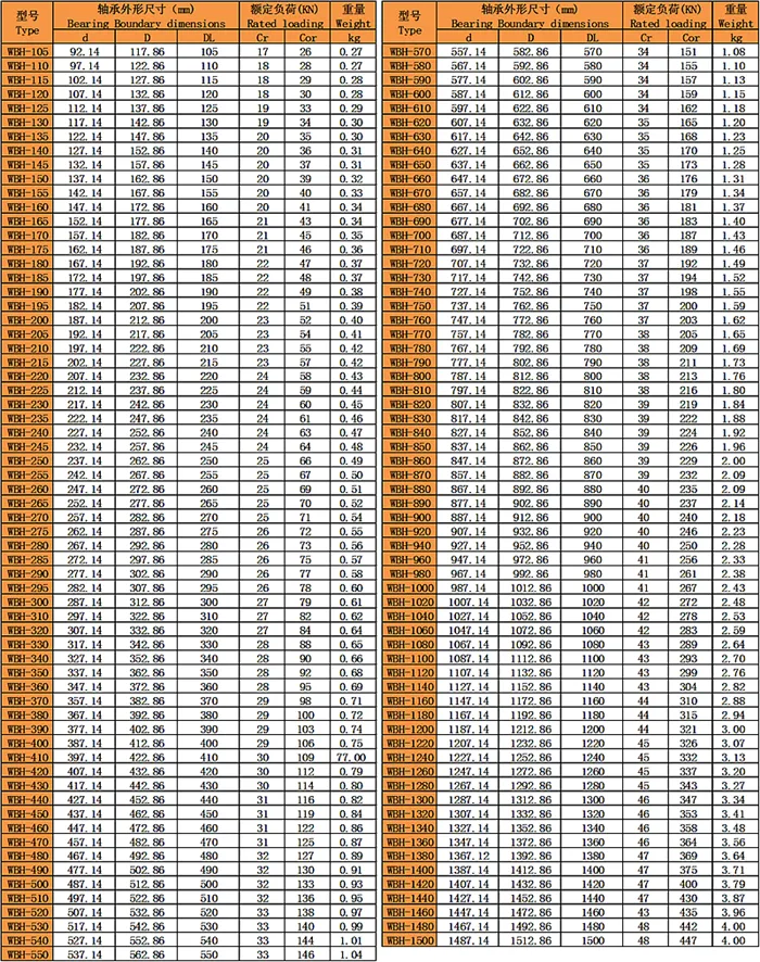 WBH圓鋼絲四點(diǎn)球結(jié)構(gòu)系列（雙面滾道）型號(hào)尺寸表
