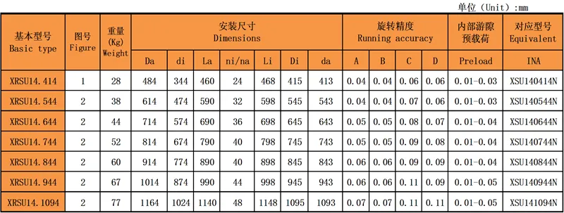 交叉滾子回轉(zhuǎn)支承(XRSU系列)無齒輕型型號(hào)尺寸表