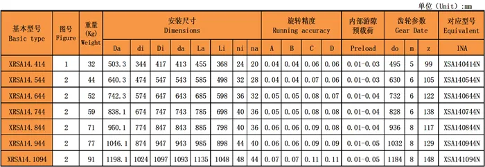 交叉滾子回轉(zhuǎn)支承(XRSA系列)外齒型型號尺寸表