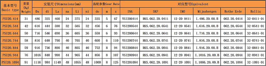 四點接觸球回轉(zhuǎn)支承(PSI20系列)內(nèi)齒型型號尺寸表