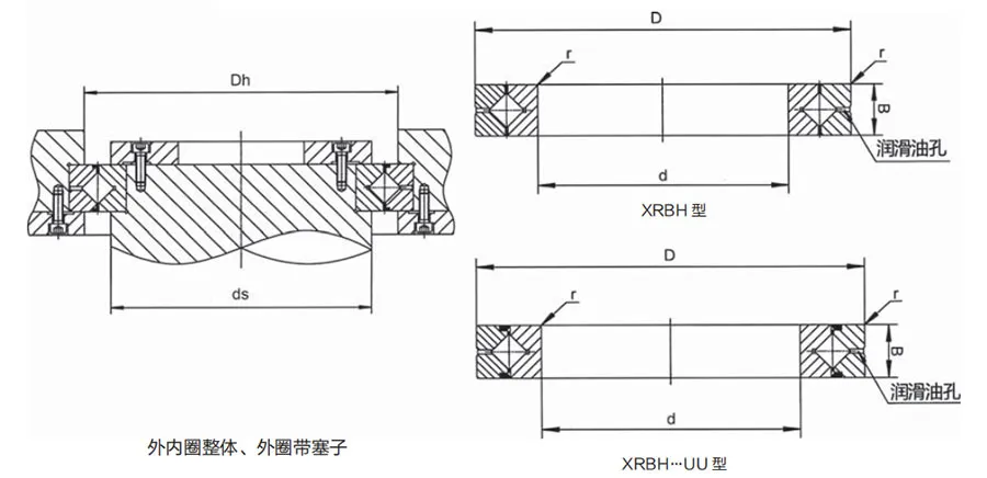 XRBH系列交叉滾子軸承結(jié)構(gòu)圖